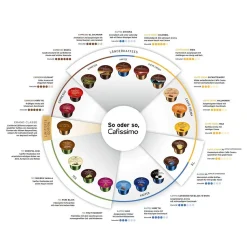 Tchibo Cafissimo Flavoured Edition Espresso Caramel, 10 Kapseln -Essen Verkäufe 6bcd00069be2e666db59034d97a1504c