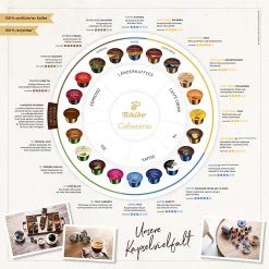 Tchibo Cafissimo Filterkaffee Mild Kapseln, 10 Stück 14 Tchibo Cafissimo Filterkaffee Mild Kapseln, 10 Stück -Essen Verkäufe 7c540c47c754d2b0a1519bfee22c7126 3