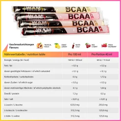 ActiveVikings FitIce Mit BCAA - Erfrischendes Fitness Wassereis Für Sportler Mit Leckerem Geschmack - BCAA 2:1:1 Und Zero Zucker - Perfekt Für Fitness Cardio Fussball Tennis Training -Essen Verkäufe 7e855b8c359279e888f866c9512ac6b6
