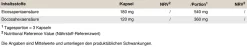 Peak Performance Products S.A. Omega-3 - 400 Kapseln I Fischöl I Fisch Öl I Softgelkapseln I Hochkonzentriertes EPA Und DHA I Für Normale Blutfette I Fettstoffwechsel (Cholesterin) I Für Normalen Blutdruck I Normale Herzfunktion I Triglycerid - Form I TG - Form I Hohe Bioverfügbarkeit 3 Peak Performance Products S.A. Omega-3 - 400 Kapseln I Fischöl I Fisch Öl I Softgelkapseln I Hochkonzentriertes EPA Und DHA I Für Normale Blutfette I Fettstoffwechsel (Cholesterin) I Für Normalen Blutdruck I Normale Herzfunktion I Triglycerid - Form I TG - Form I Hohe Bioverfügbarkeit -Essen Verkäufe 820be09a7bf12eafb97754cf9a279a3c