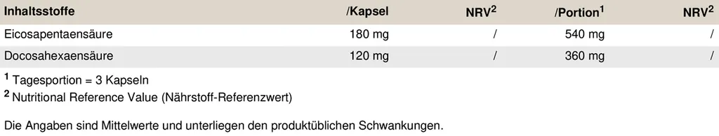 Peak Performance Products S.A. Omega-3 - 400 Kapseln I Fischöl I Fisch Öl I Softgelkapseln I Hochkonzentriertes EPA Und DHA I Für Normale Blutfette I Fettstoffwechsel (Cholesterin) I Für Normalen Blutdruck I Normale Herzfunktion I Triglycerid - Form I TG - Form I Hohe Bioverfügbarkeit 2 Peak Performance Products S.A. Omega-3 - 400 Kapseln I Fischöl I Fisch Öl I Softgelkapseln I Hochkonzentriertes EPA Und DHA I Für Normale Blutfette I Fettstoffwechsel (Cholesterin) I Für Normalen Blutdruck I Normale Herzfunktion I Triglycerid - Form I TG - Form I Hohe Bioverfügbarkeit – Bild 2