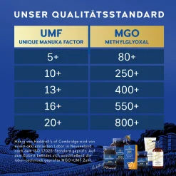 Haddrell’s Of Cambridge Haddrell's Manuka Honig MGO 1000+ (UMF 22+) In Geschenkbox 250g - Limited Edition 11 Haddrell’s Of Cambridge Haddrell's Manuka Honig MGO 1000+ (UMF 22+) In Geschenkbox 250g - Limited Edition -Essen Verkäufe a7d8a0ff42e031268f9090cfeefa168f