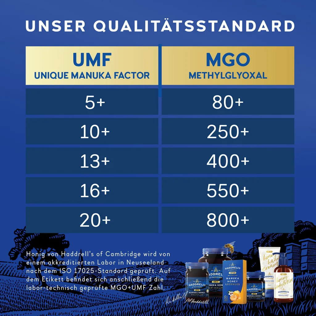 Haddrell’s Of Cambridge Haddrell's Manuka Honig MGO 1000+ (UMF 22+) In Geschenkbox 250g - Limited Edition 4 Haddrell’s Of Cambridge Haddrell's Manuka Honig MGO 1000+ (UMF 22+) In Geschenkbox 250g - Limited Edition – Bild 4