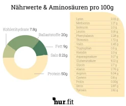 Nur.fit Hanfprotein Pulver - 1kg -Essen Verkäufe b6e69190bcd190f5d9a5def840618f9c