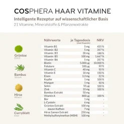Ayursana GmbH Cosphera Haar-Vitamine Mit Hirse Kapseln 120 St -Essen Verkäufe bff29faa3689297415d6294e78d7212e