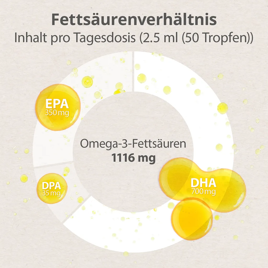 Effective Nature Omega 3 100 Ml Algenöl Vegan - Mit 1116 Mg (700 Mg DHA, 350 Mg EPA & 35 Mg DPA) - Reicht 40 Tage - Das Öl Stammt Zu 100% Aus Algen 4 Effective Nature Omega 3 100 Ml Algenöl Vegan - Mit 1116 Mg (700 Mg DHA, 350 Mg EPA & 35 Mg DPA) - Reicht 40 Tage - Das Öl Stammt Zu 100% Aus Algen – Bild 4